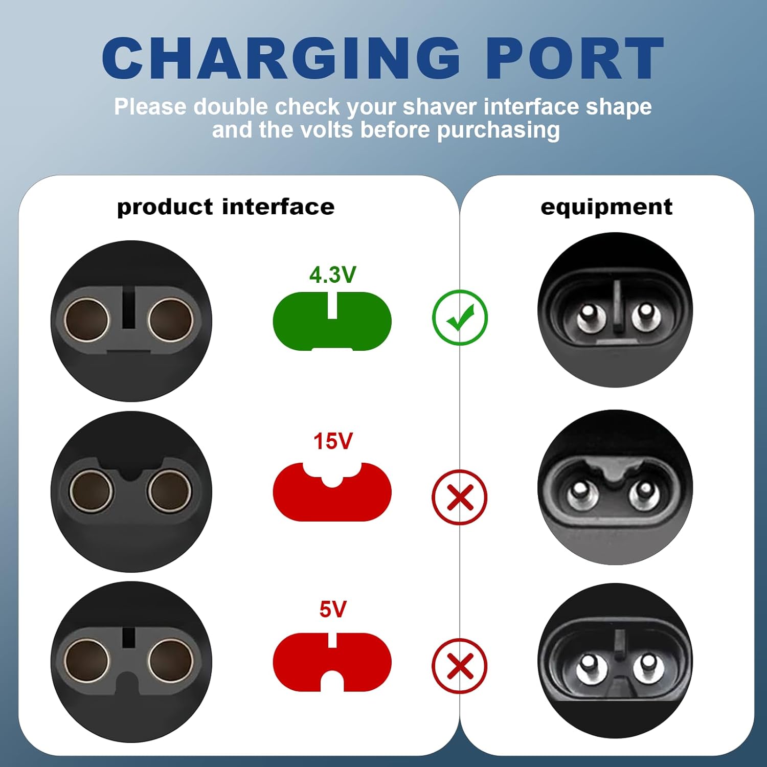 4.3V Type-C Shaver Adapter Cha - огляд і ціна Travel Accessories Inc