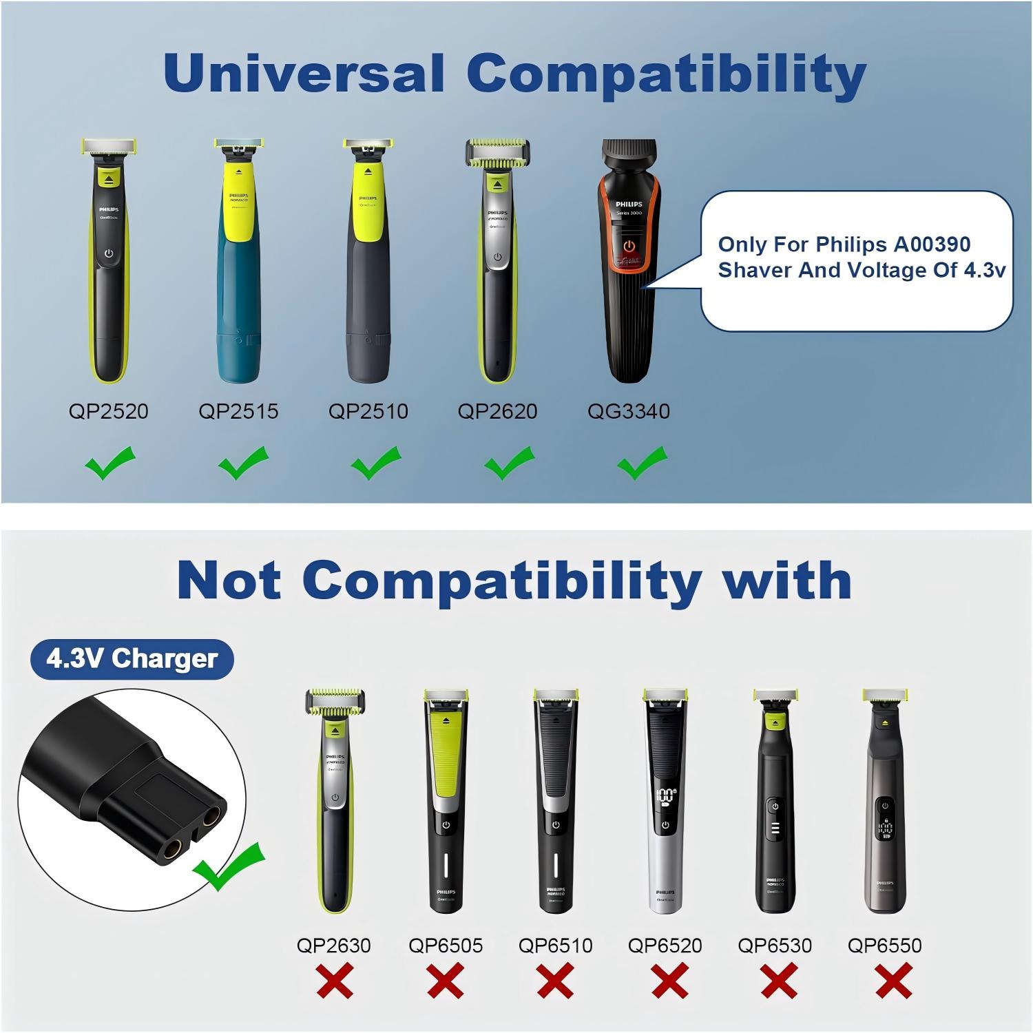 4.3V Type-C Shaver Adapter Cha - огляд і ціна Travel Accessories Inc